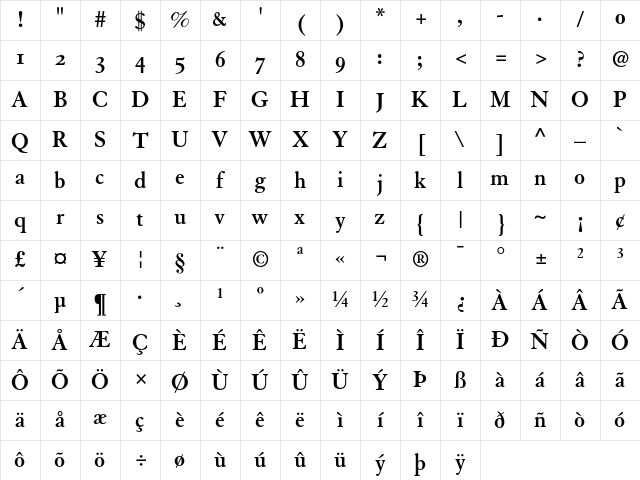 Granjon Bold Old Style Figures Character Map