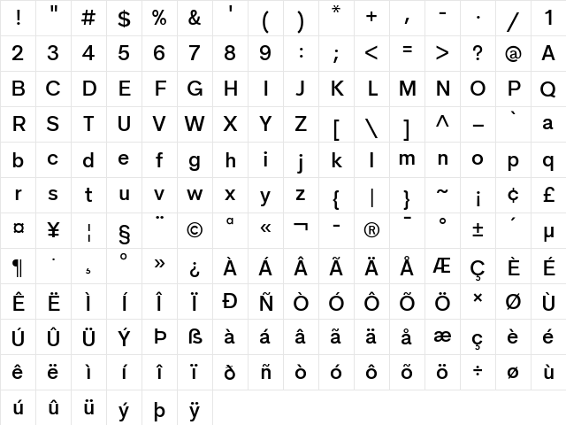 Grantipo Beta 001 Medium Character Map