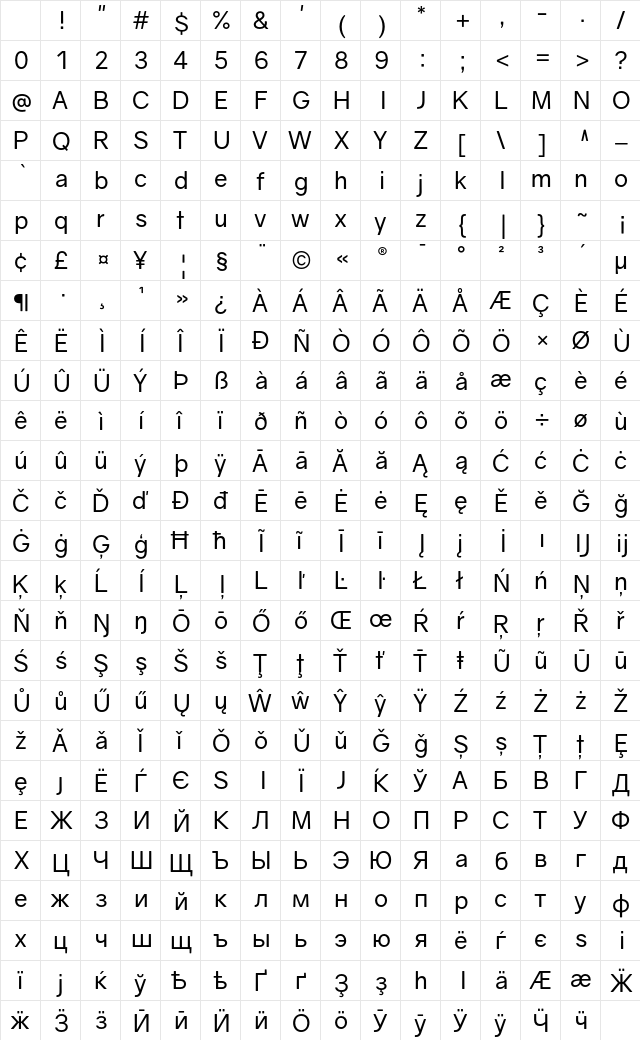 Gravity Regular Character Map Gravity Regular Character Map