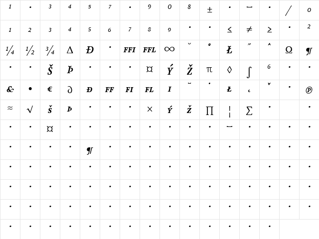 AtmaSerifExp-BoldItalicSC Regular Character Map