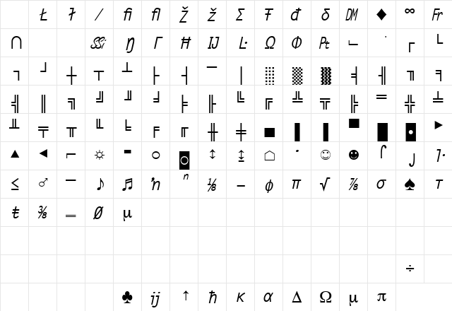 MicroPiSSi BoldItalic Character Map MicroPiSSi BoldItalic Character Map