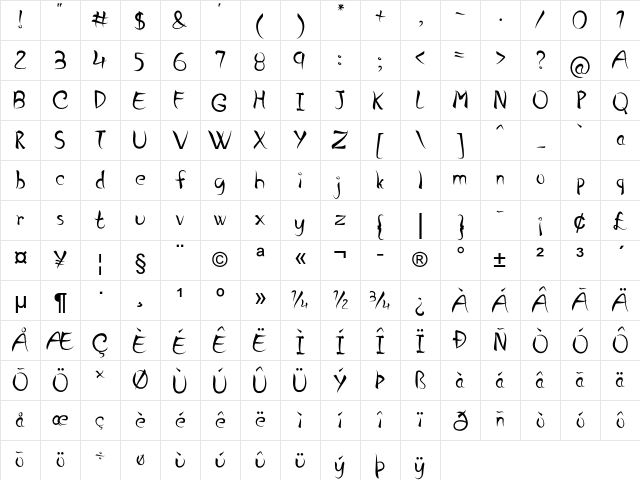 Grendo Regular Character Map