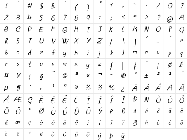 Grendo Italic Character Map