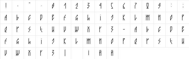 guacamayo Regular Character Map