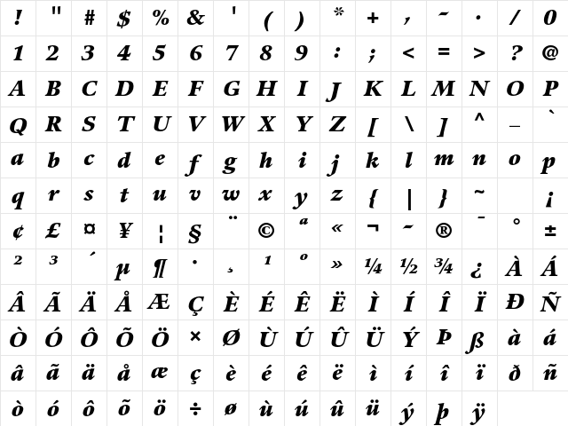 Guardi LT Std 96 Black Italic Character Map Guardi LT Std 96 Black Italic Character Map