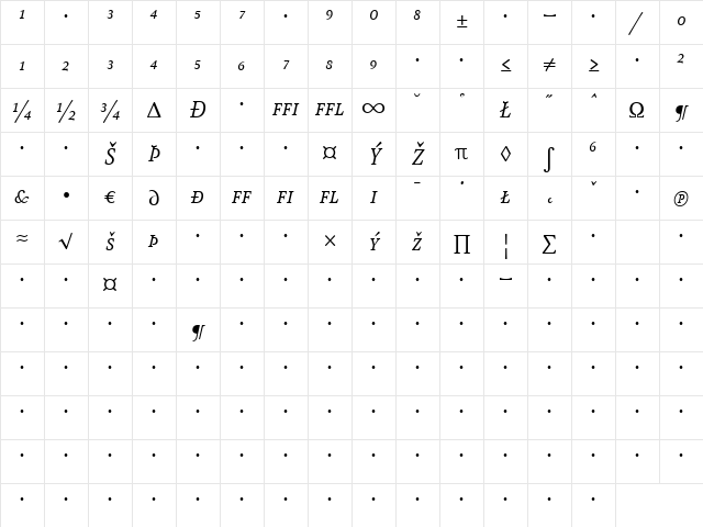 AtmaSerifExp-BookItalicMC Regular Character Map