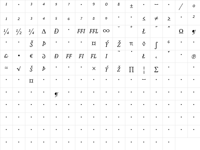 AtmaSerifExp-BookItalicQC Regular Character Map