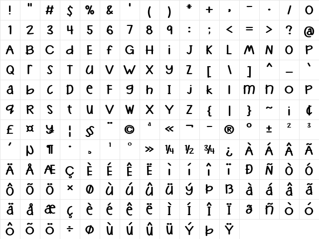 Gurrilo Bold Character Map Gurrilo Bold Character Map