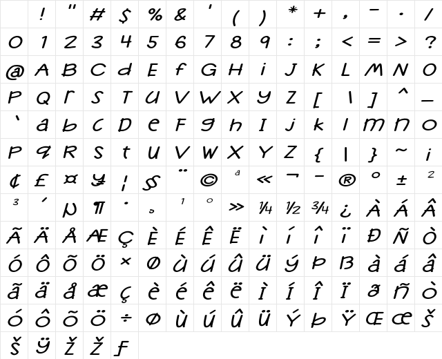 Gurrilo Expanded Italic Character Map Gurrilo Expanded Italic Character Map