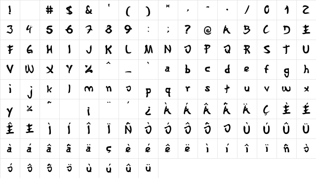 Gyosho Bold Character Map