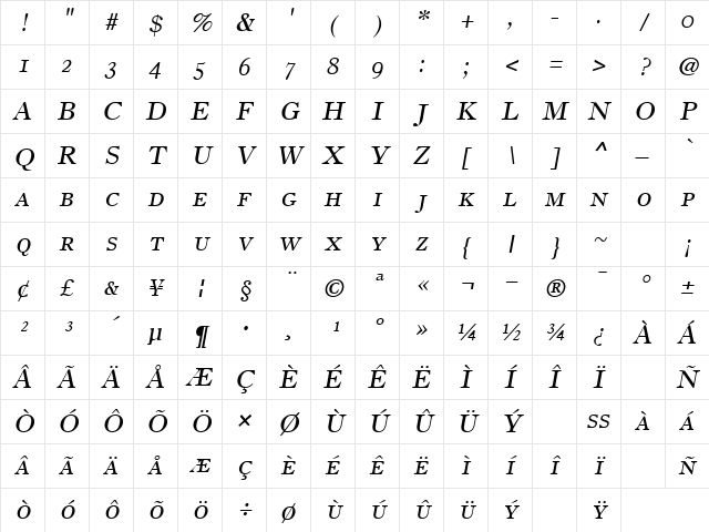 HadronCaps Oblique Character Map