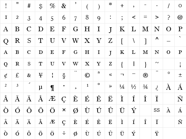 HadronCaps Normal Character Map