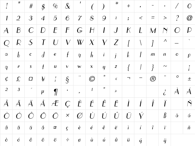 Hafnium Oblique Character Map