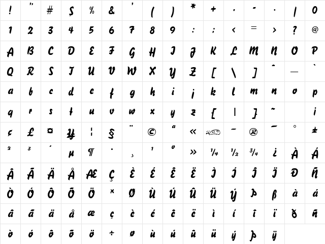 Handybrush normal Character Map