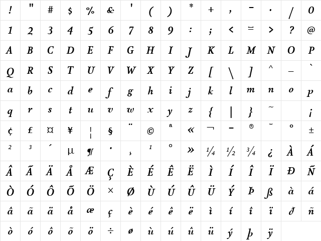 AtmaSerifLF-BoldItalic Regular Character Map