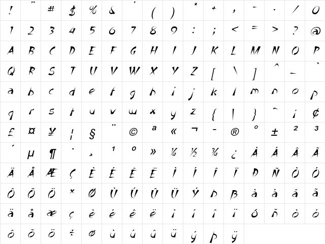 Hanzo Italic Character Map