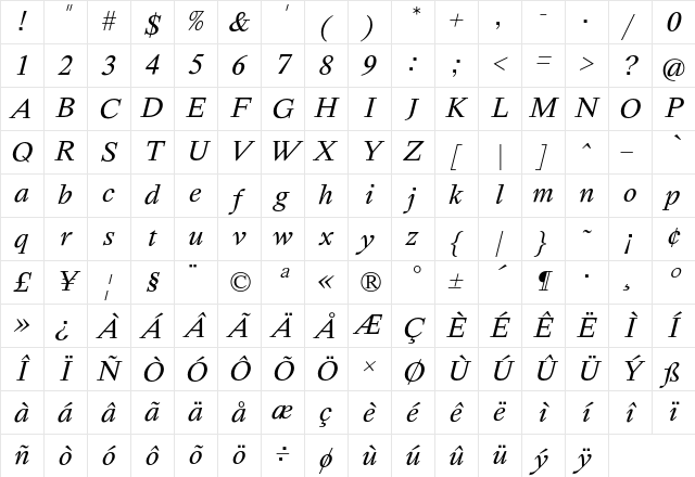 Happy Times at the IKOB New Game Plus Edition Italic Character Map