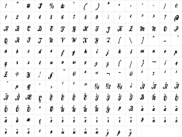 Harangut Condensed Regular Character Map