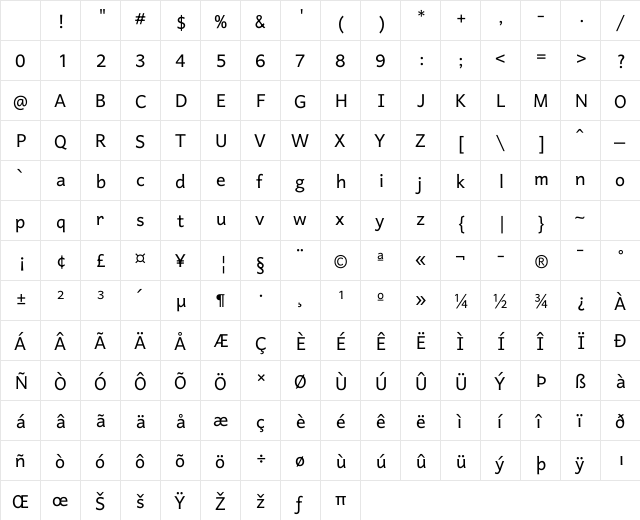 Harmattan Regular Character Map Harmattan Regular Character Map