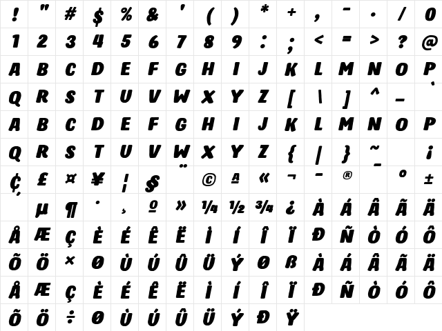 Hastro Italic Character Map