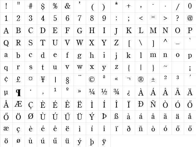 HCenturionOld Normal Character Map HCenturionOld Normal Character Map