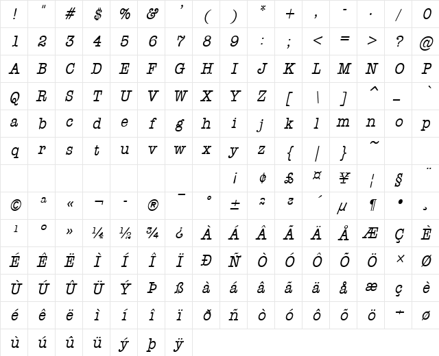 Headline-Condensed Italic Character Map
