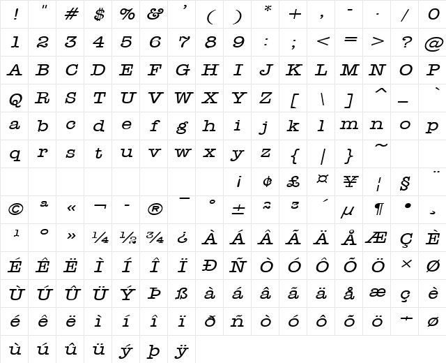 Headline-Extended Italic Character Map