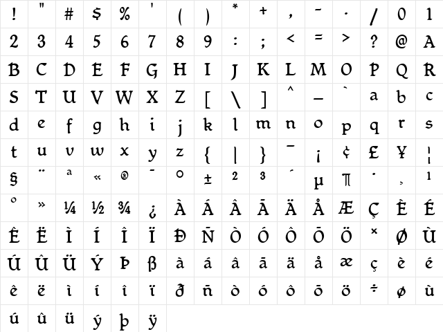 Mikadan Regular Character Map