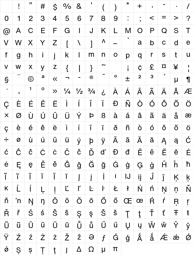 Regular Regular Character Map