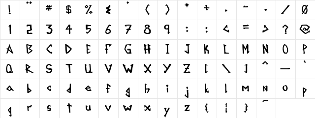 Mikroprepeia Regular Character Map