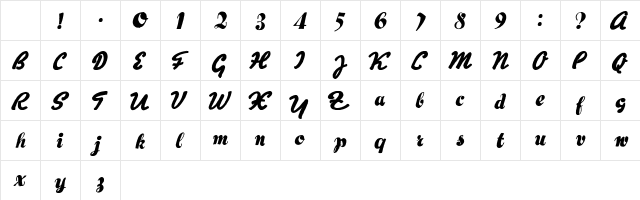 Hertz Oscillations Regular Character Map Hertz Oscillations Regular Character Map