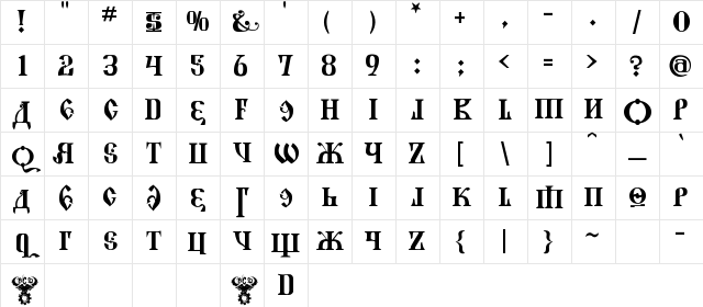 Kremlin Grand Duke Regular Character Map