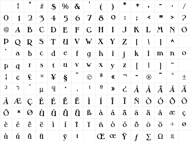 Millenium SF Bold Character Map Millenium SF Bold Character Map