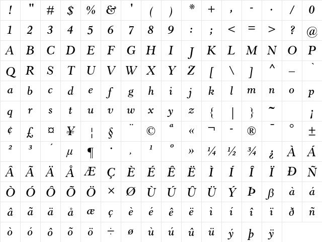 Horley Old Style MT Std Semibold Italic Character Map
