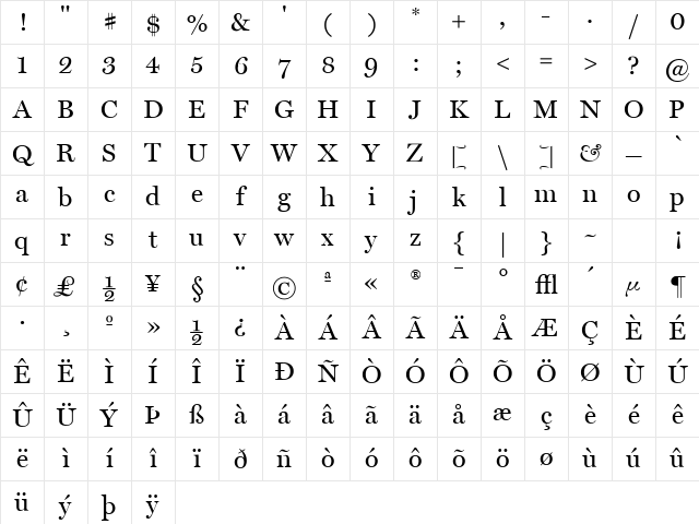 Miller Regular Character Map