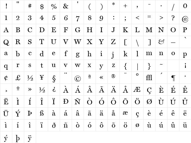 Miller Regular Character Map