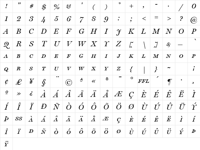 MillerDisplay Regular Character Map
