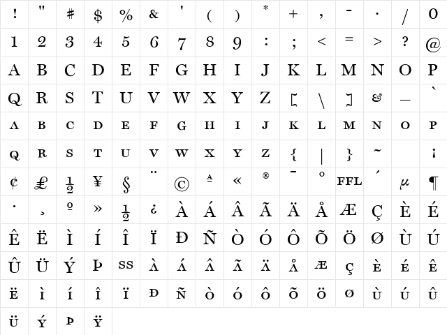 MillerDisplay Regular Character Map