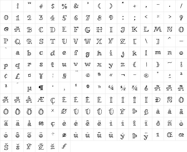 Miltonian Regular Character Map