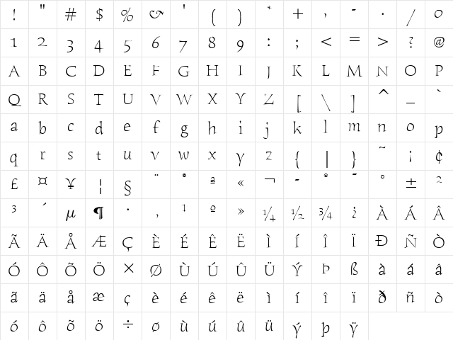 Humana Serif ITC Light Character Map