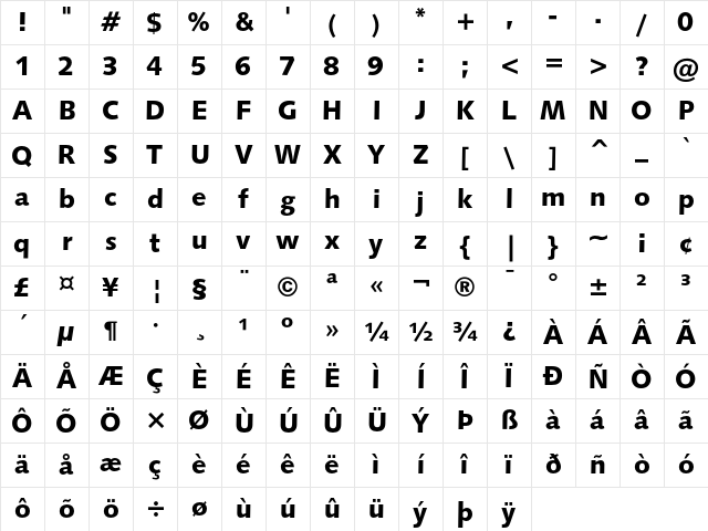Humanist 531 Black Character Map