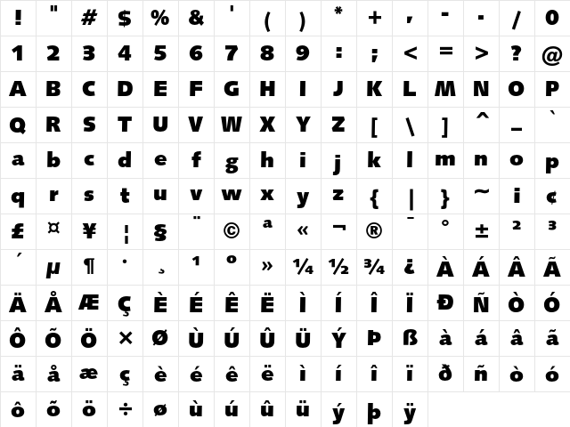 Humanist 531 Ultra Black Character Map