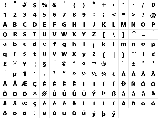 Humanist 777 Black Character Map