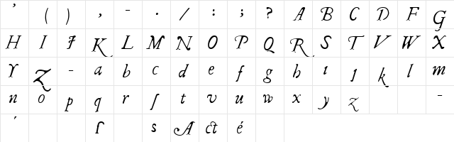 I Regular Character Map