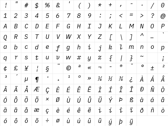 iA Writer Duo V Italic Character Map