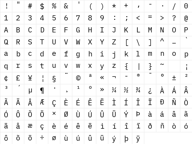 iA Writer Mono S Regular Character Map