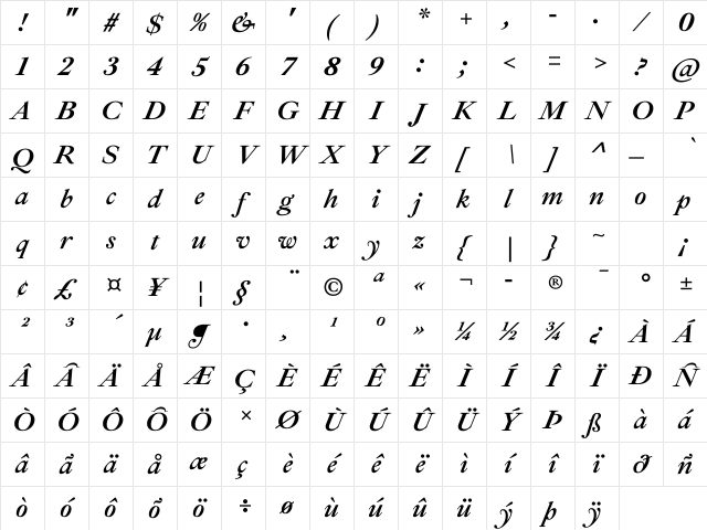 Ibarra Real Nova Bold Italic Character Map