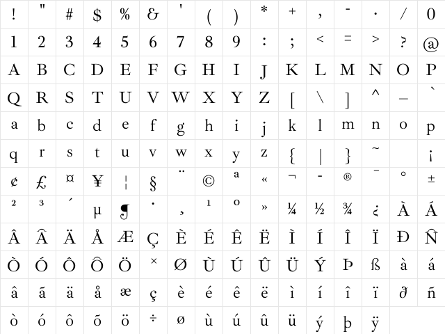 Ibarra Real Nova Regular Character Map