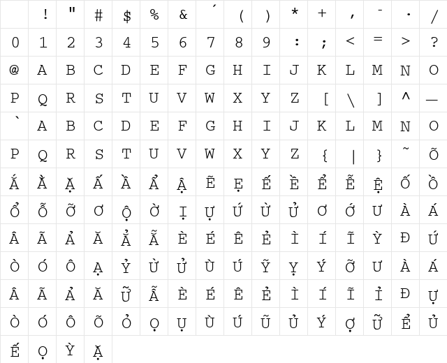 MinhQu￿ 1.1 Regular Character Map
