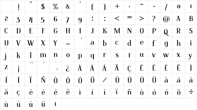 Identica Regular Character Map